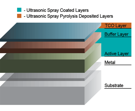 cigs-layers.png